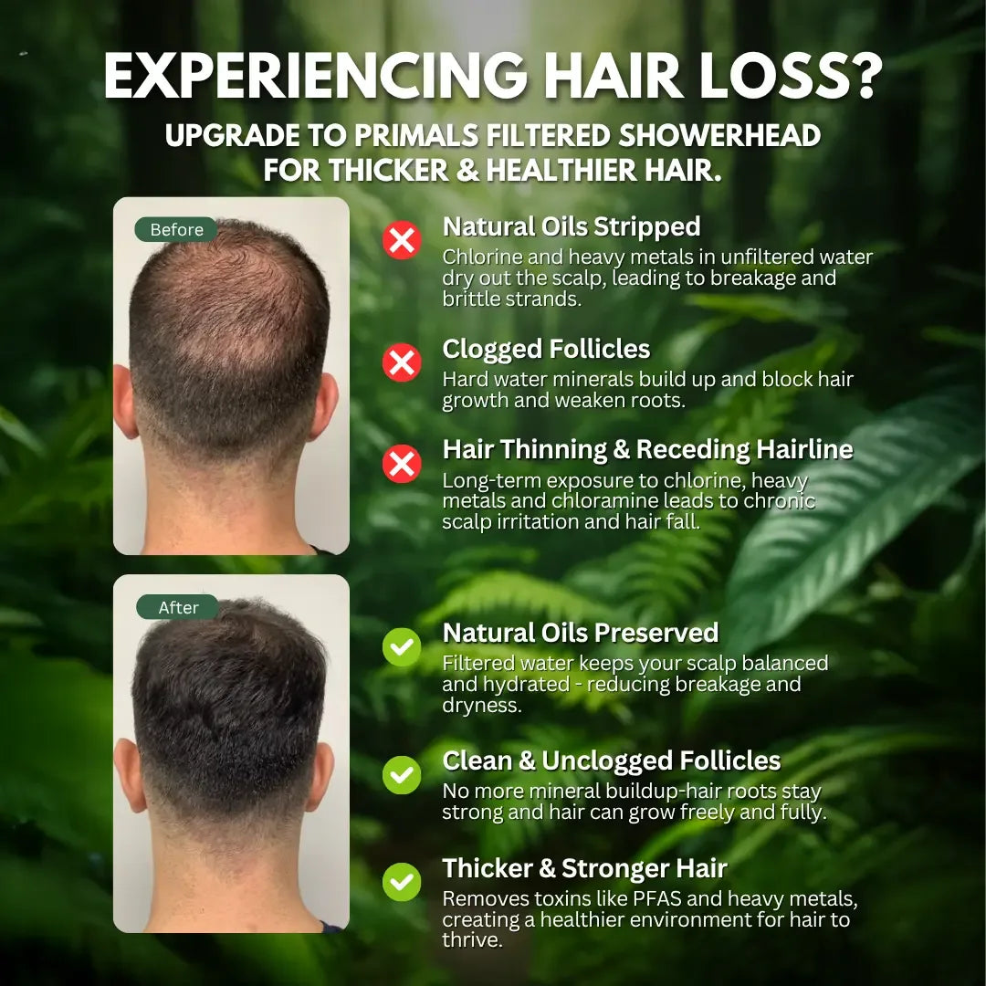 Clyinc Filtered Showerhead