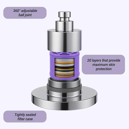 Clyinc Filtered Showerhead