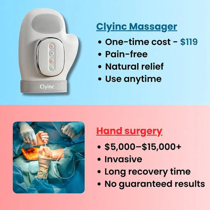 Clyinc™ 3-in-1 Hand Massager