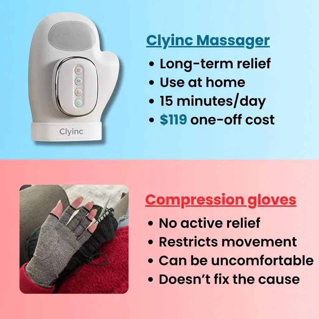 Clyinc™ 3-in-1 Hand Massager