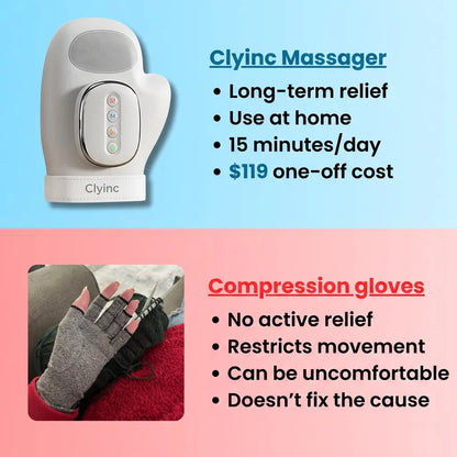 Clyinc™ 3-in-1 Hand Massager