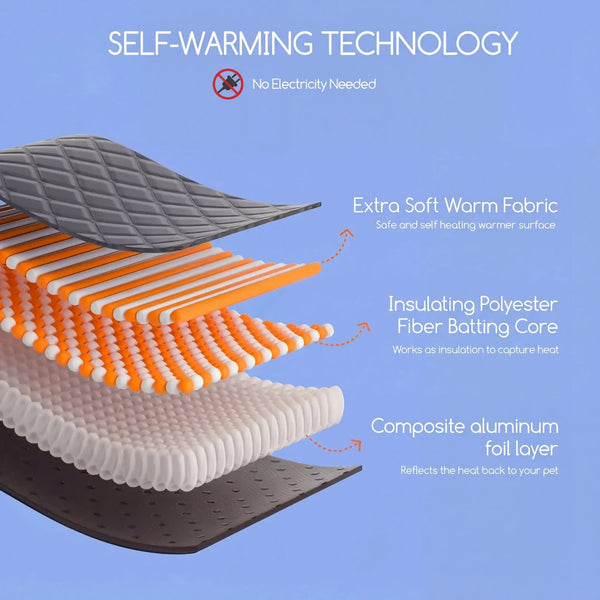 WarmPaw Reflection Pad