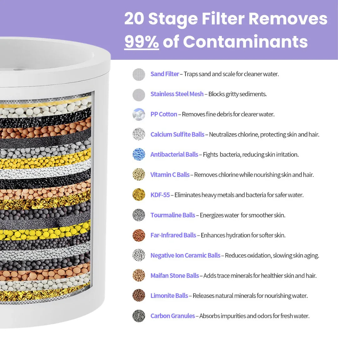 Clyinc Filtered Showerhead