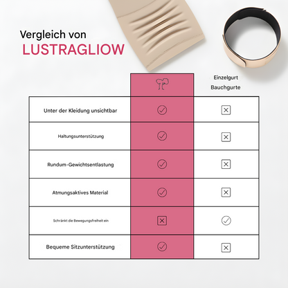 Komfort-Gurt für Schwangere